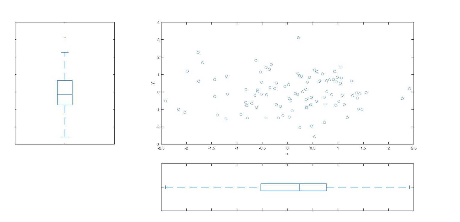 Click here for the graphical output of this example (link to Ro.S.A. website).